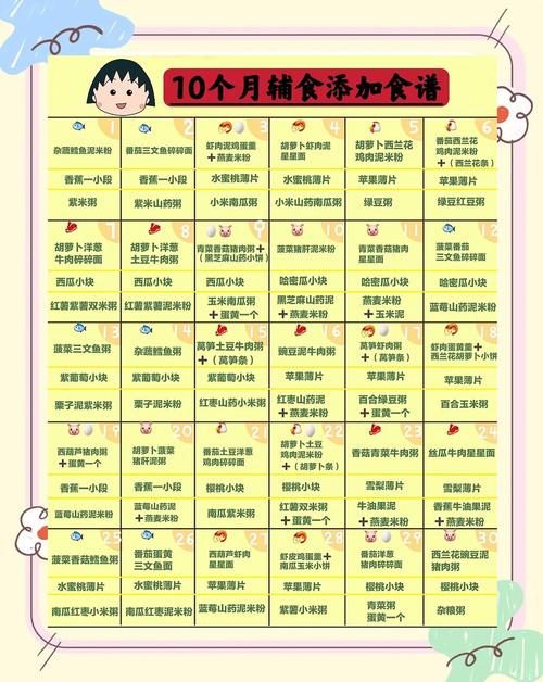 葫芦岛代生咨询机构:宝宝10个月辅食