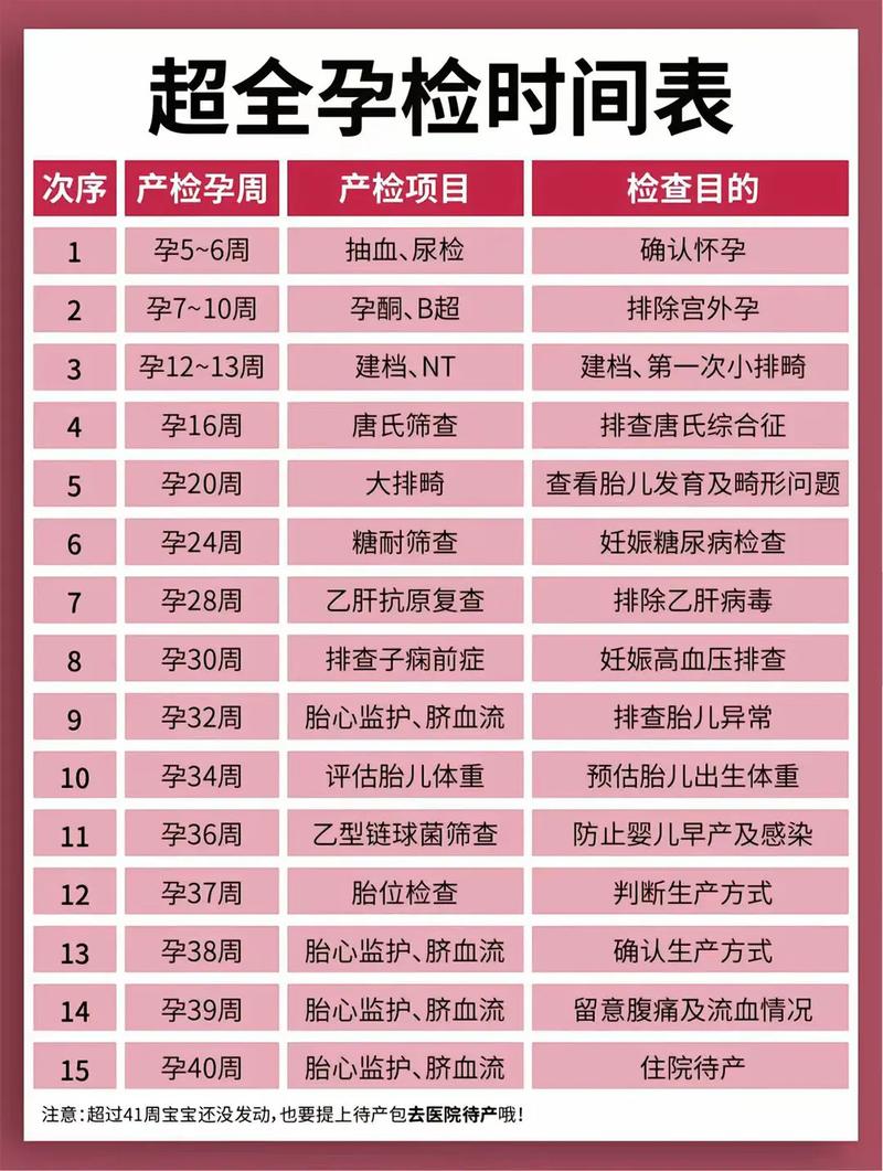 葫芦岛代生中心:孕妇生化检查是什么